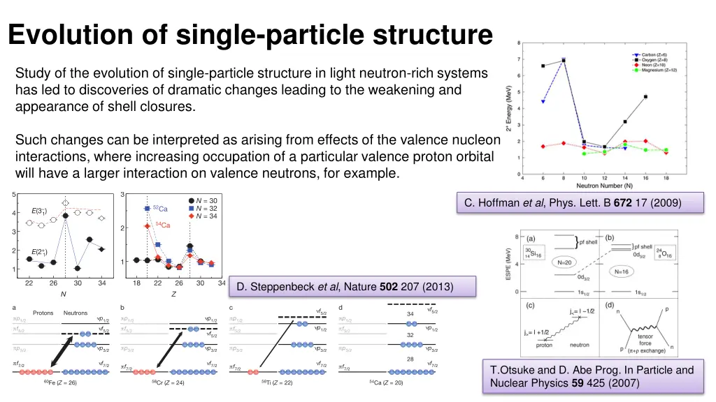 evolution of single particle structure
