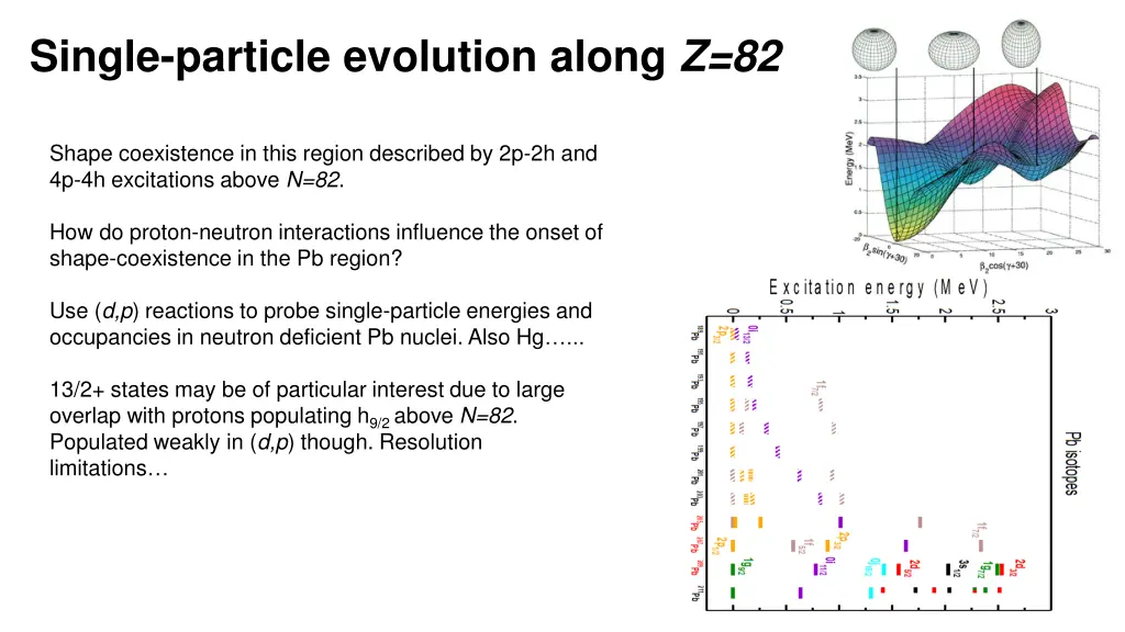 single particle evolution along z 82 1