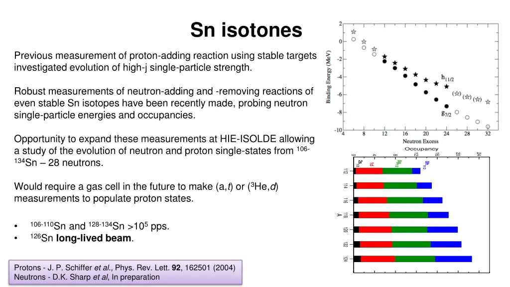 sn isotones