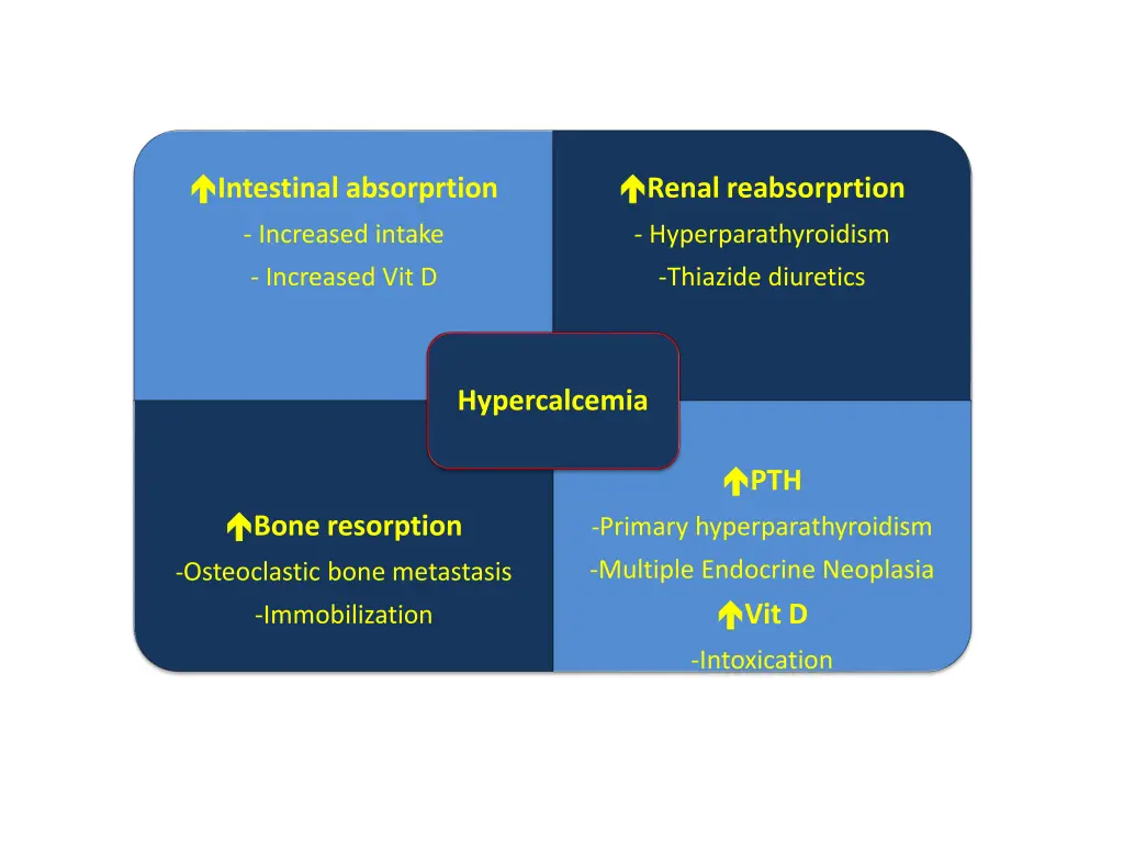 intestinal absorprtion