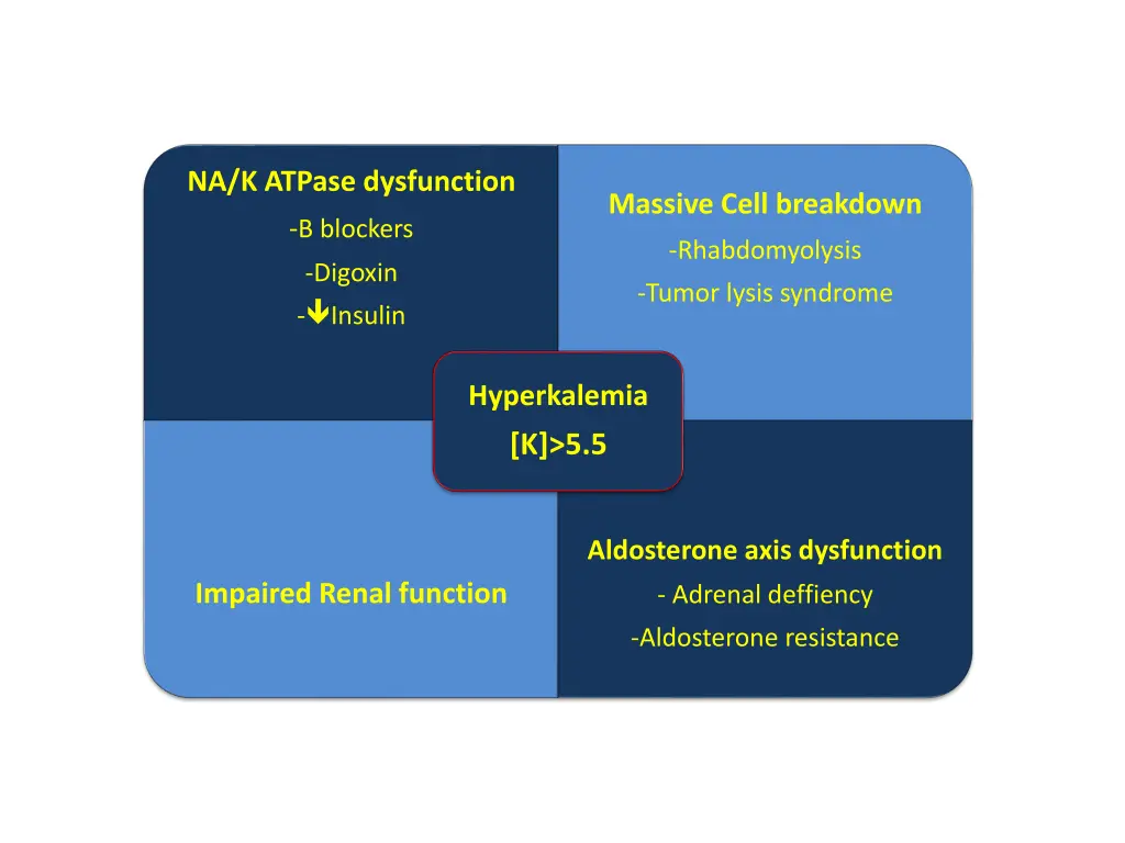 na k atpase dysfunction