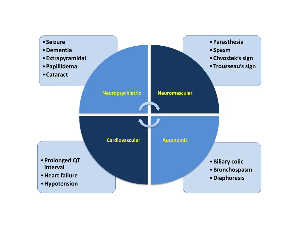 parasthesia spasm chvostek s sign trousseau s sign