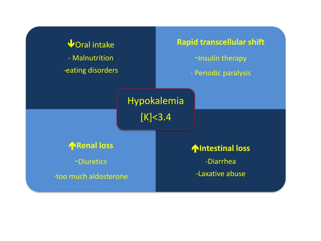 rapid transcellular shift insulin therapy