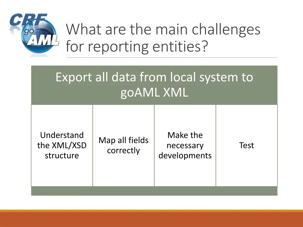 what are the main challenges for reporting 1