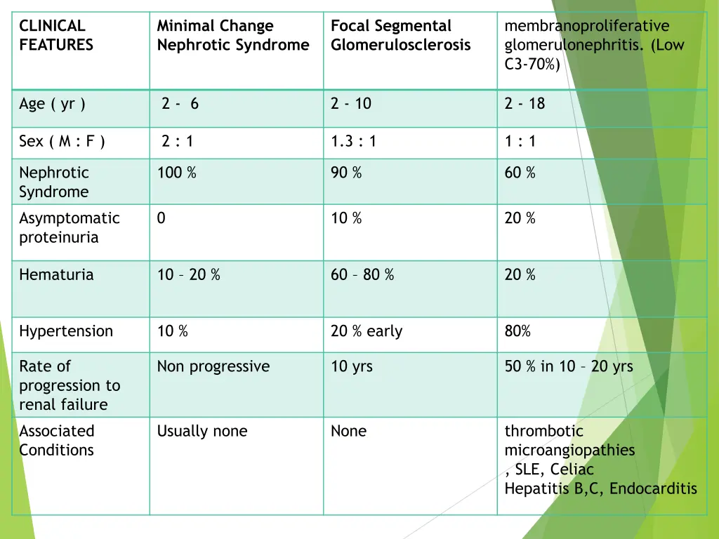 clinical features 1