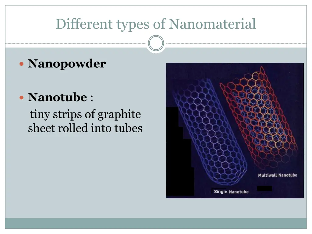 different types of nanomaterial