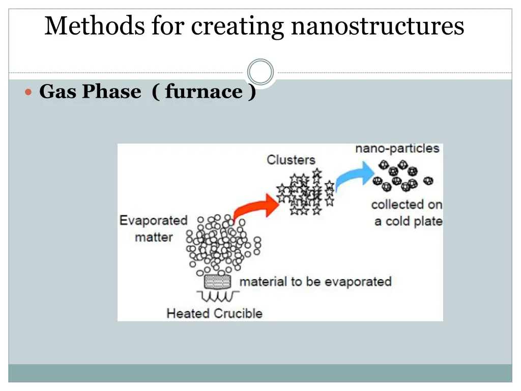 methods for creating nanostructures 2