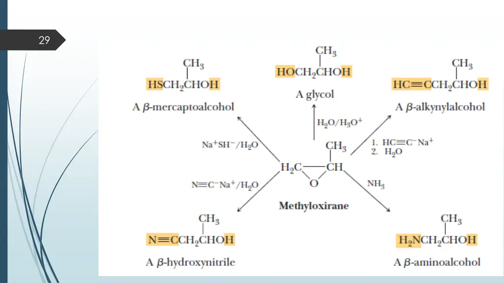 slide29