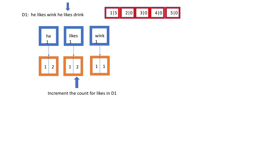 slide7