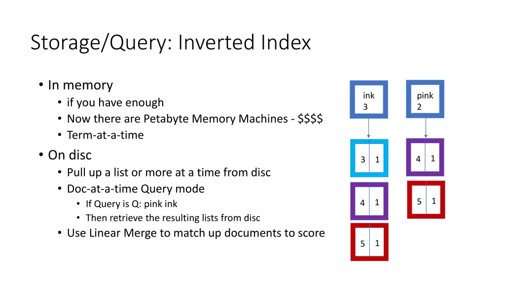storage query inverted index