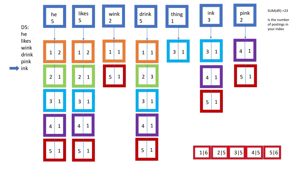 sum dfi 23