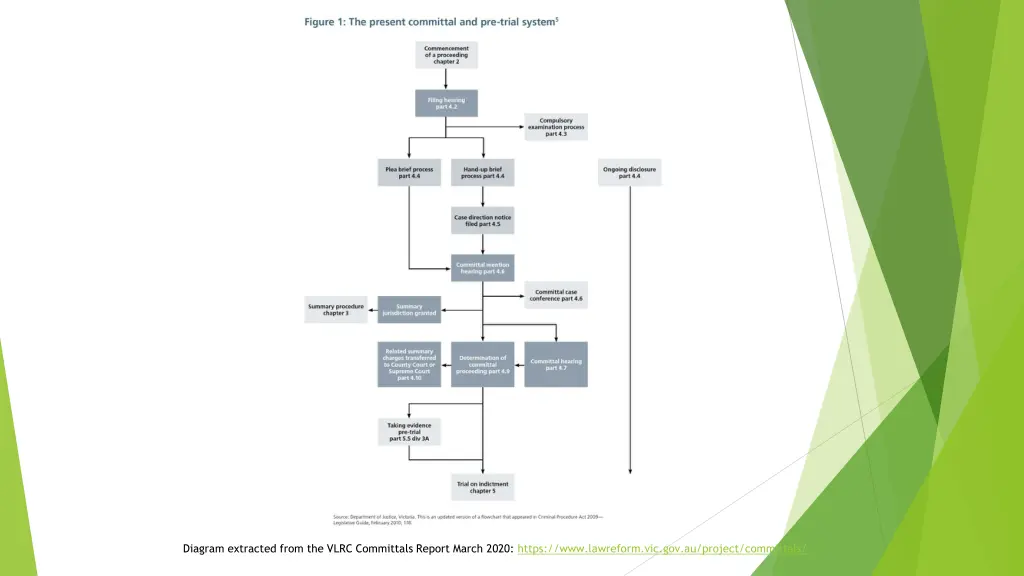 diagram extracted from the vlrc committals report