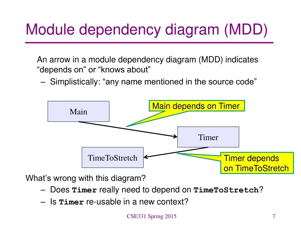 module dependency diagram mdd