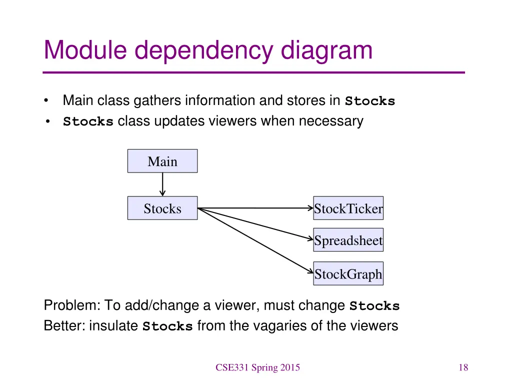 module dependency diagram