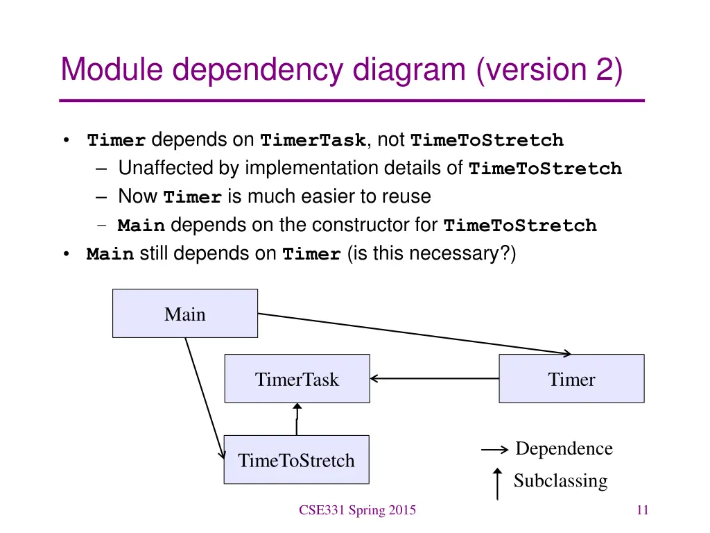 module dependency diagram version 2
