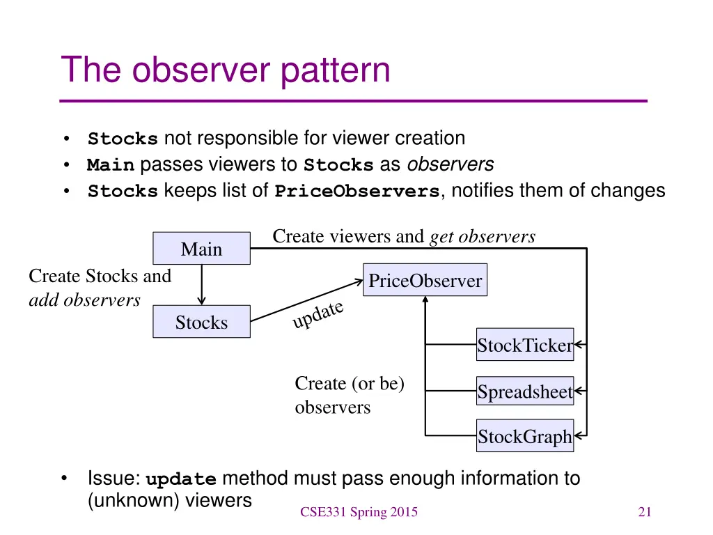 the observer pattern