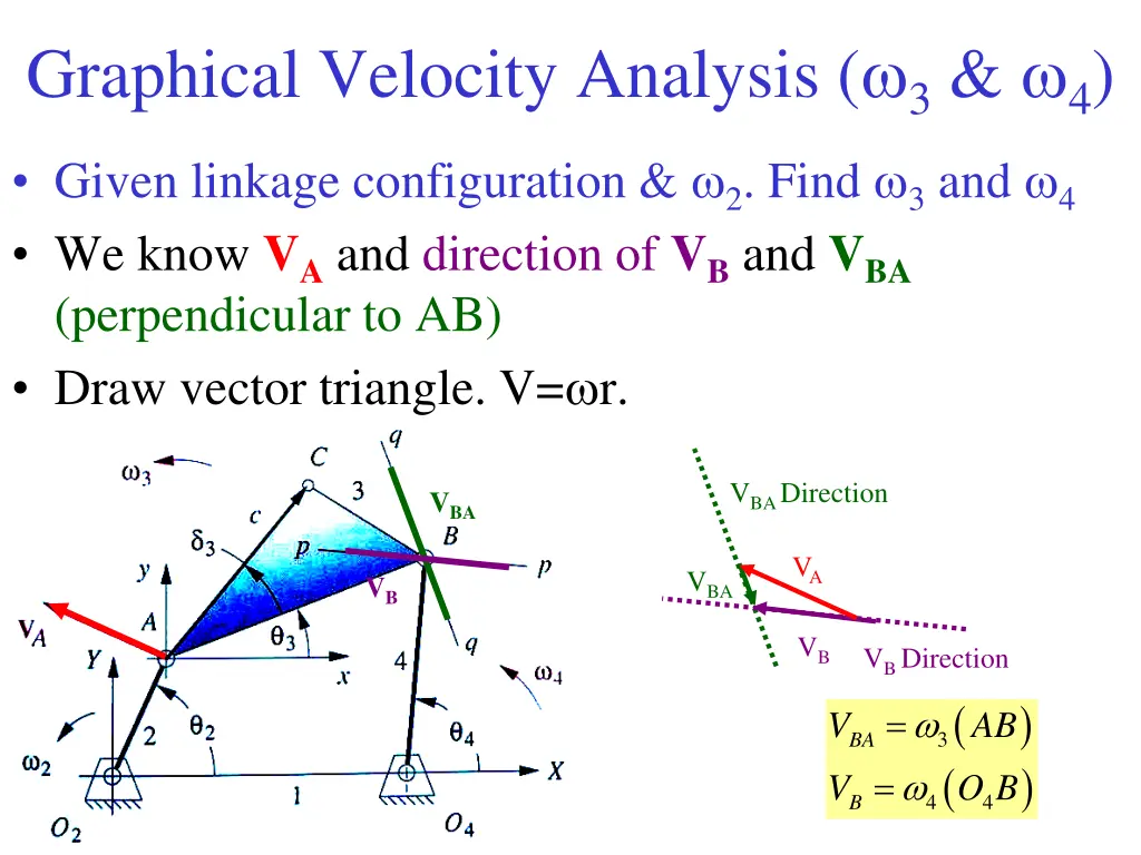 graphical velocity analysis 3 4 given linkage
