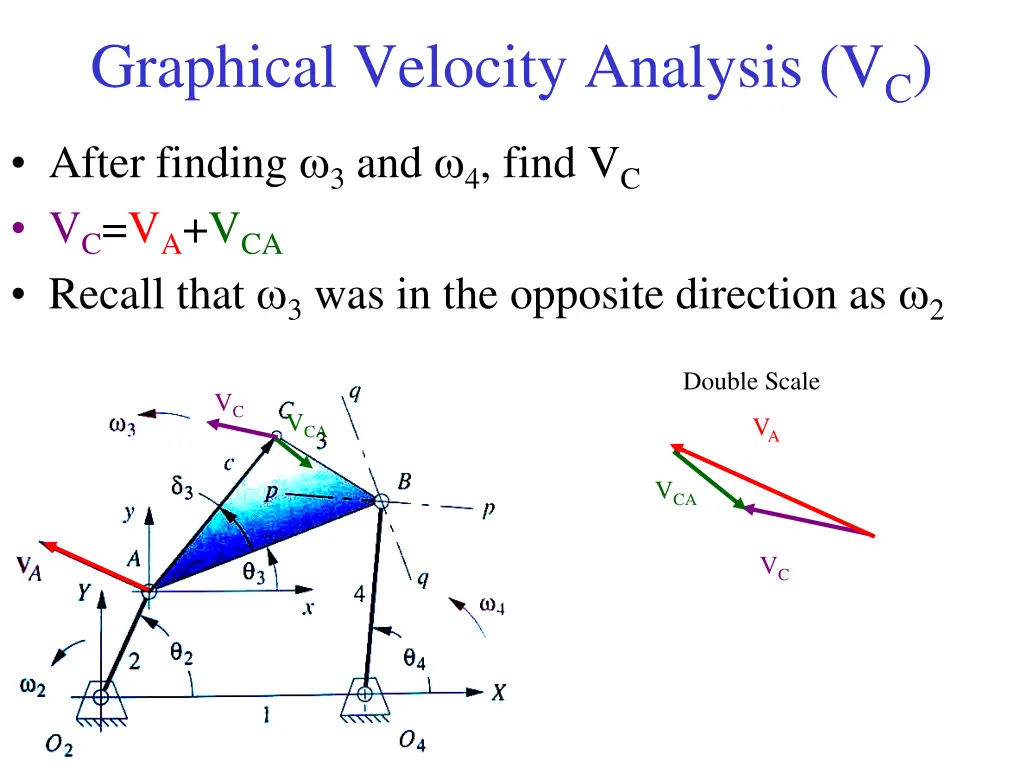 graphical velocity analysis v c after finding