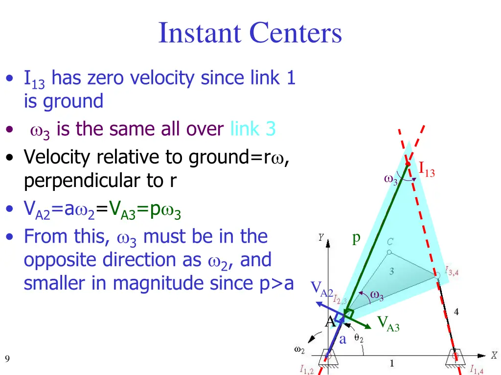 instant centers 1