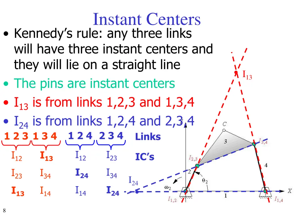 instant centers