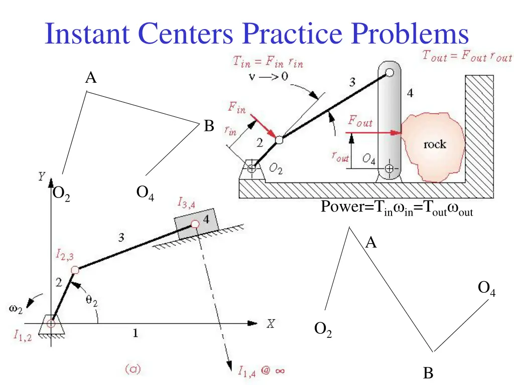 instant centers practice problems
