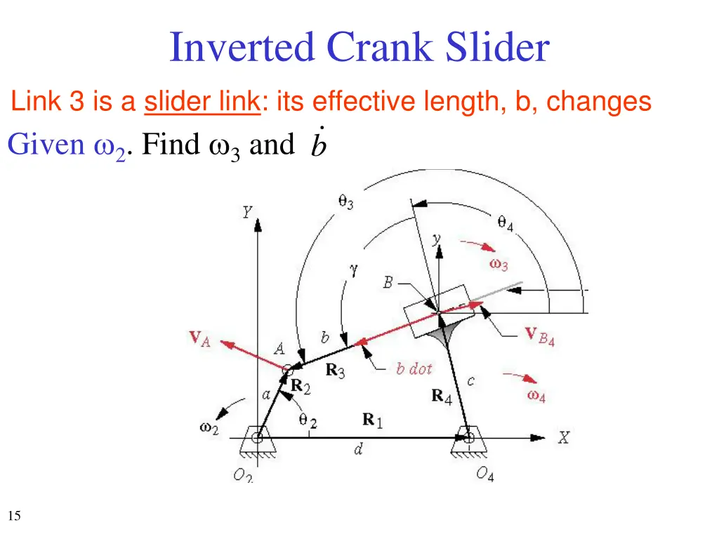 inverted crank slider link 3 is a slider link