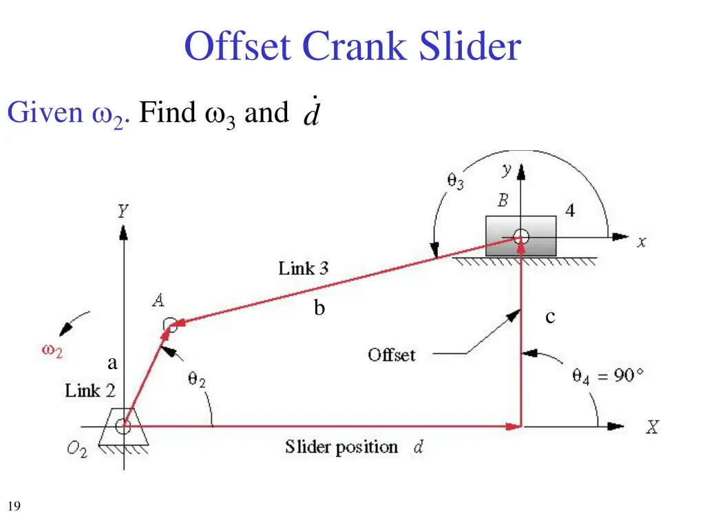 offset crank slider