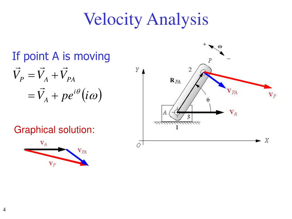 velocity analysis 2