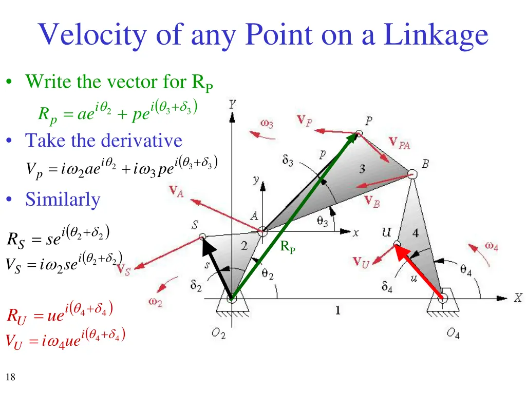 velocity of any point on a linkage