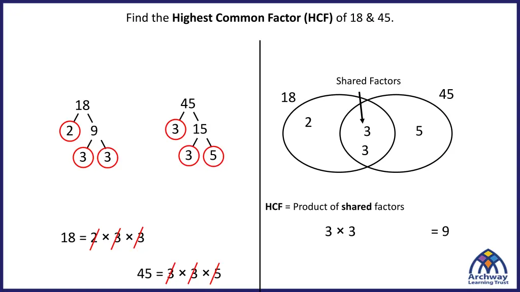 find the highest common factor hcf of 18 45