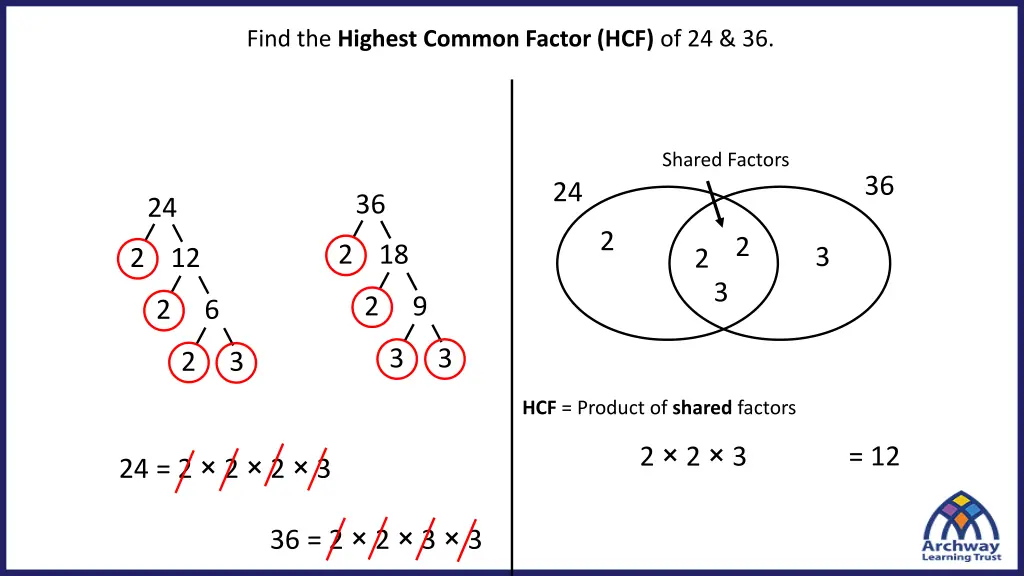 find the highest common factor hcf of 24 36
