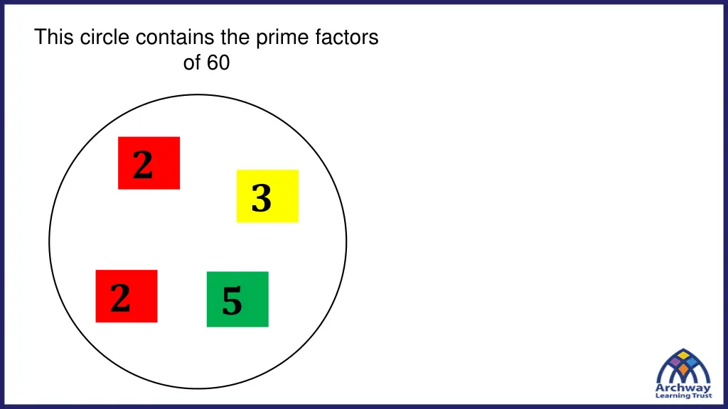 this circle contains the prime factors of 60