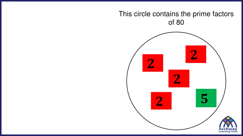 this circle contains the prime factors of 80