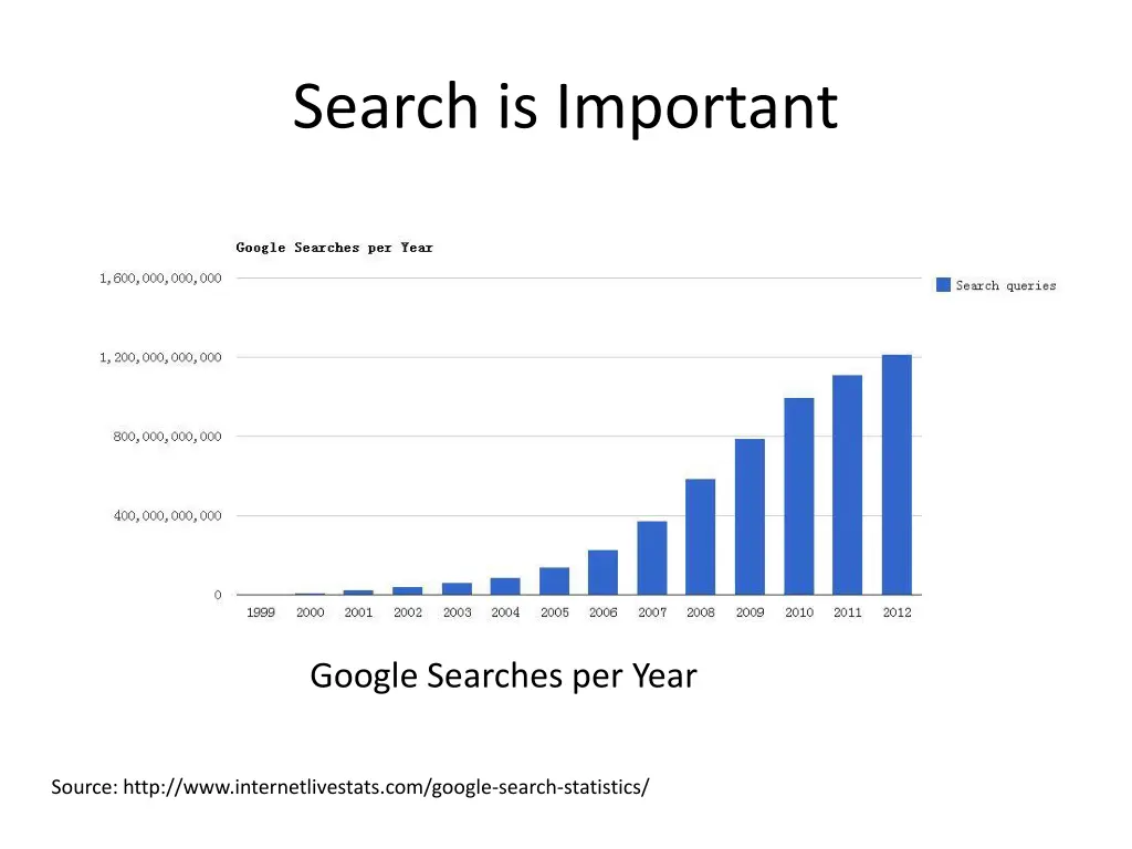 search is important
