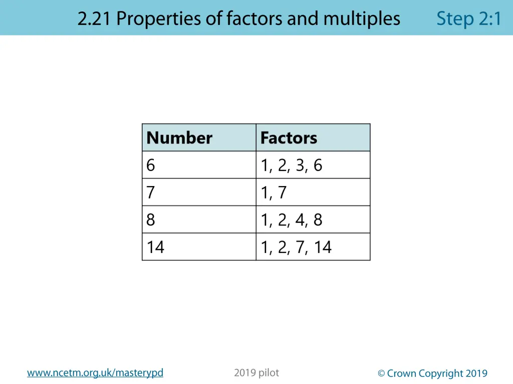 www ncetm org uk masterypd 5