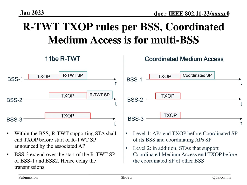 jan 2023 r twt txop rules per bss coordinated