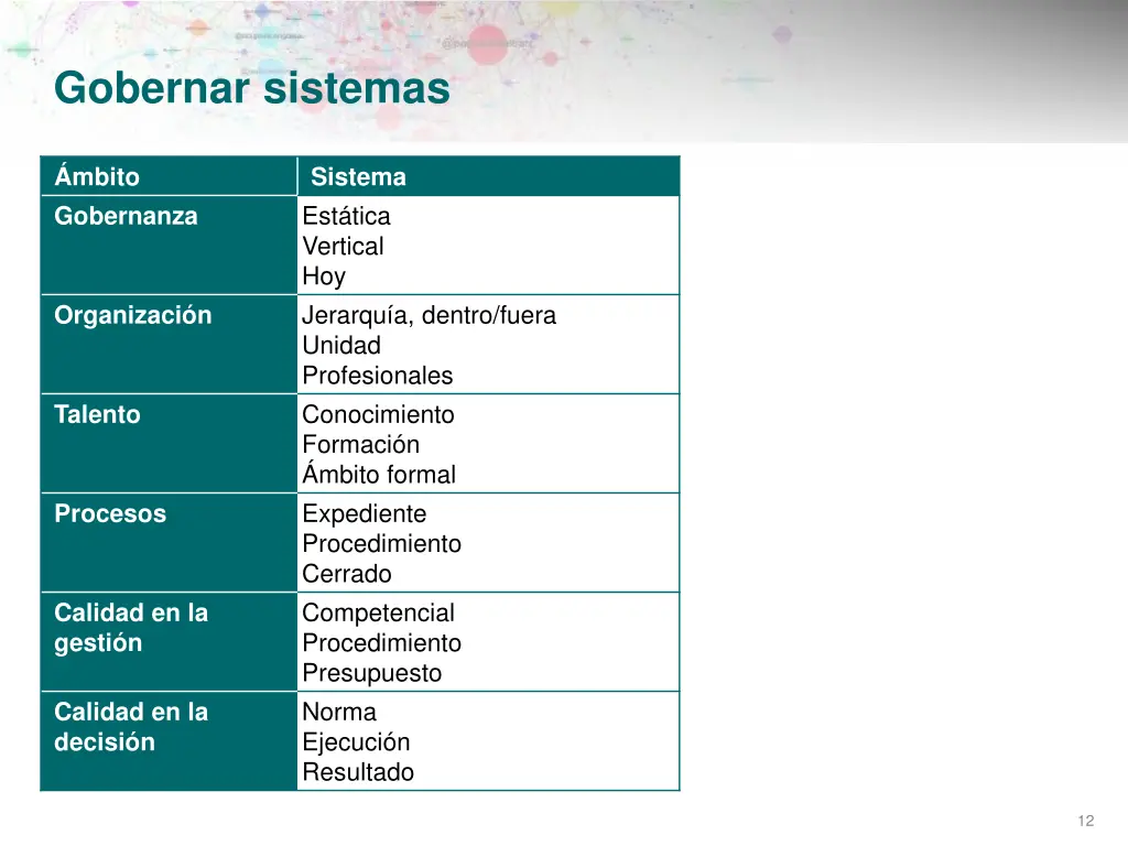 gobernar sistemas 1