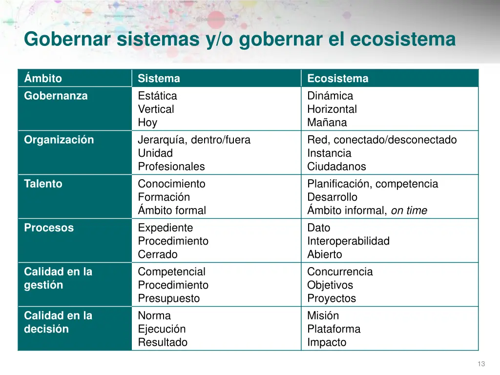 gobernar sistemas y o gobernar el ecosistema