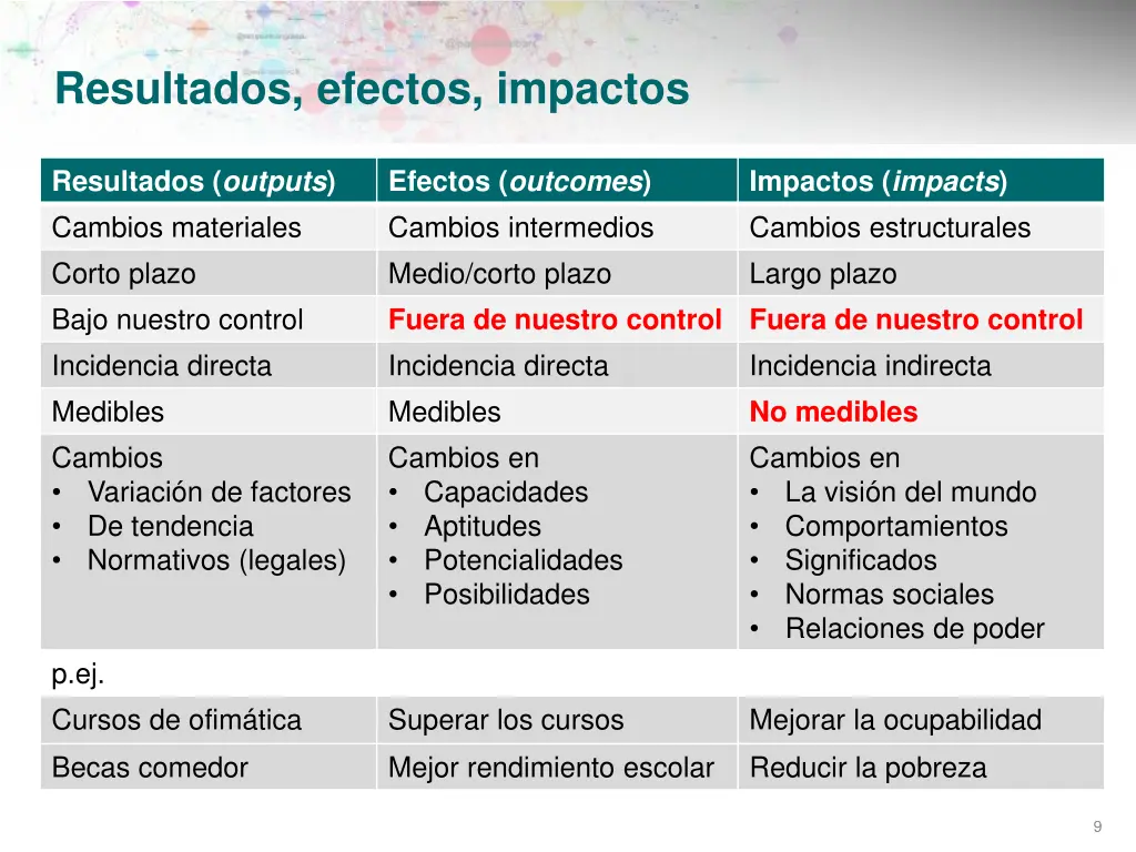 resultados efectos impactos