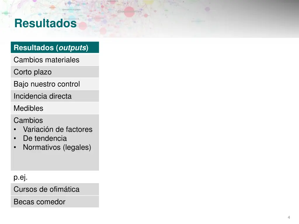 resultados