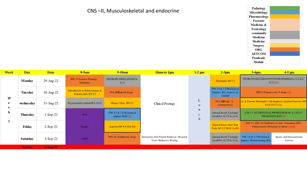 pathology microbiology pharmacology forensic 3