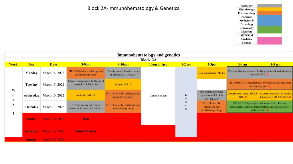 pathology microbiology pharmacology forensic