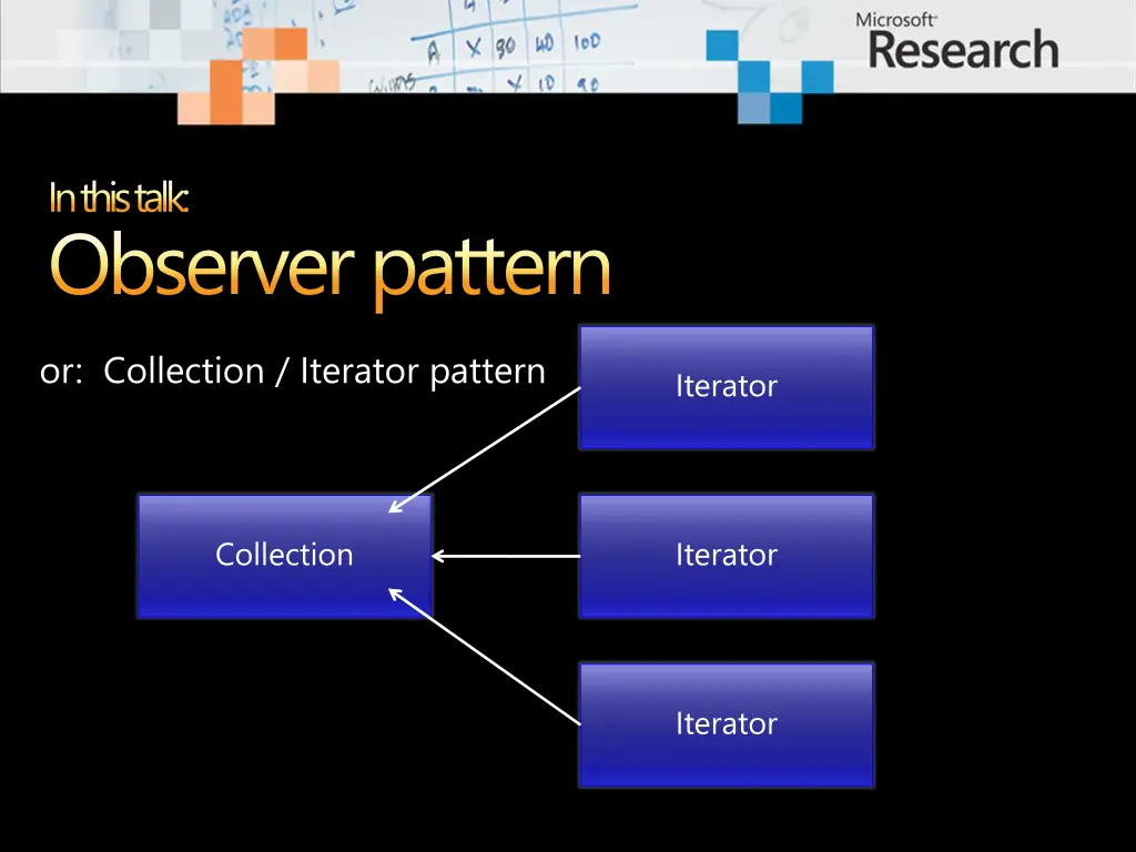in this talk observer pattern 1
