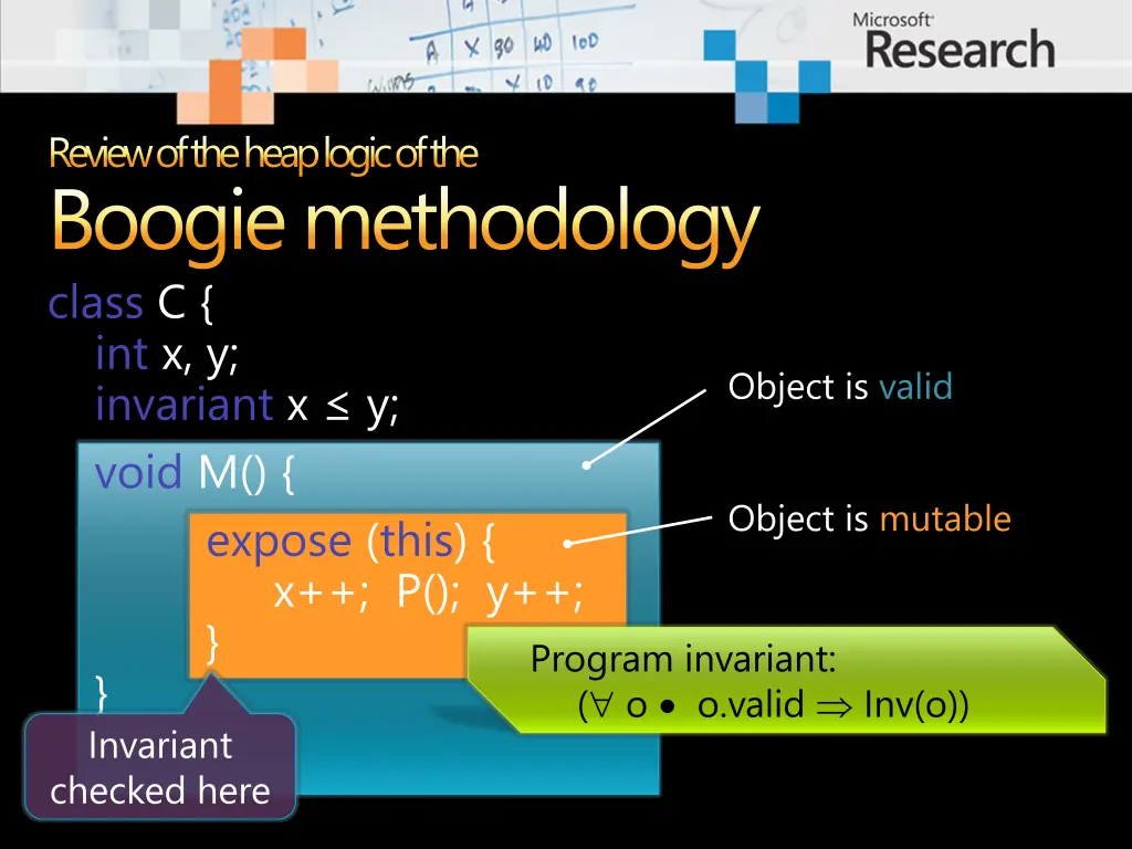 review of the heap logic of the boogie
