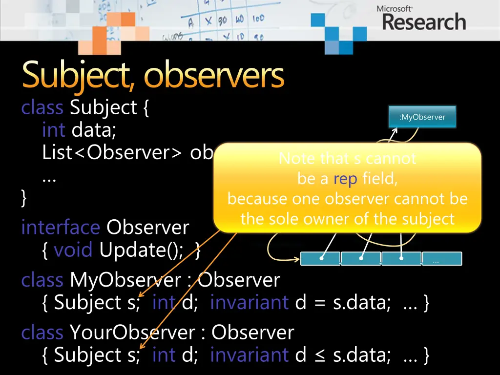 subject observers class subject int data list