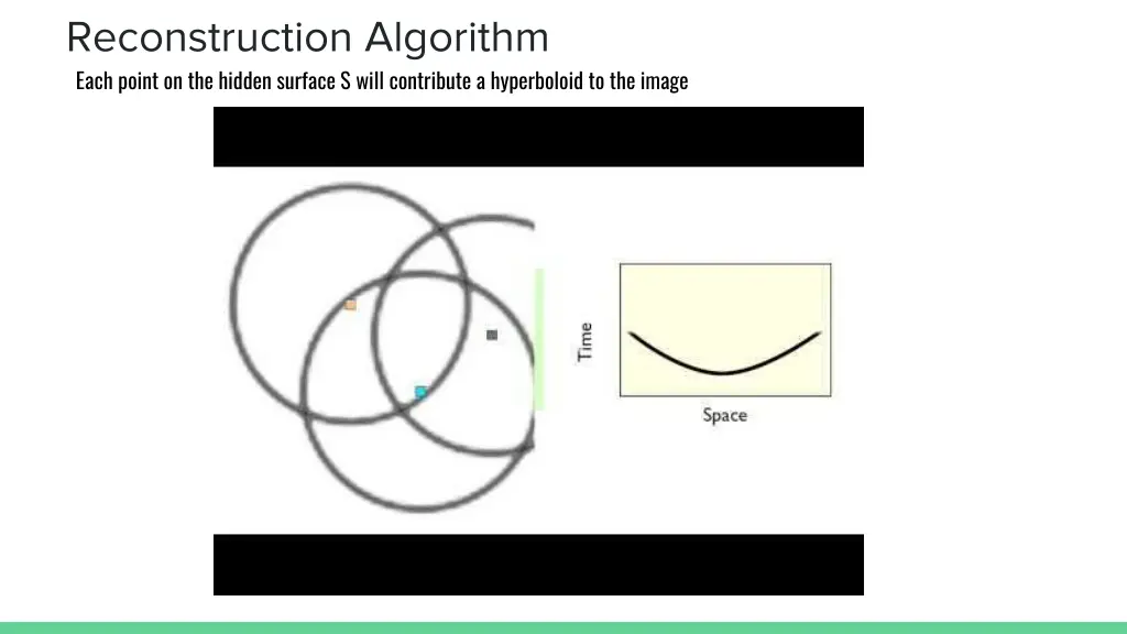 reconstruction algorithm each point on the hidden