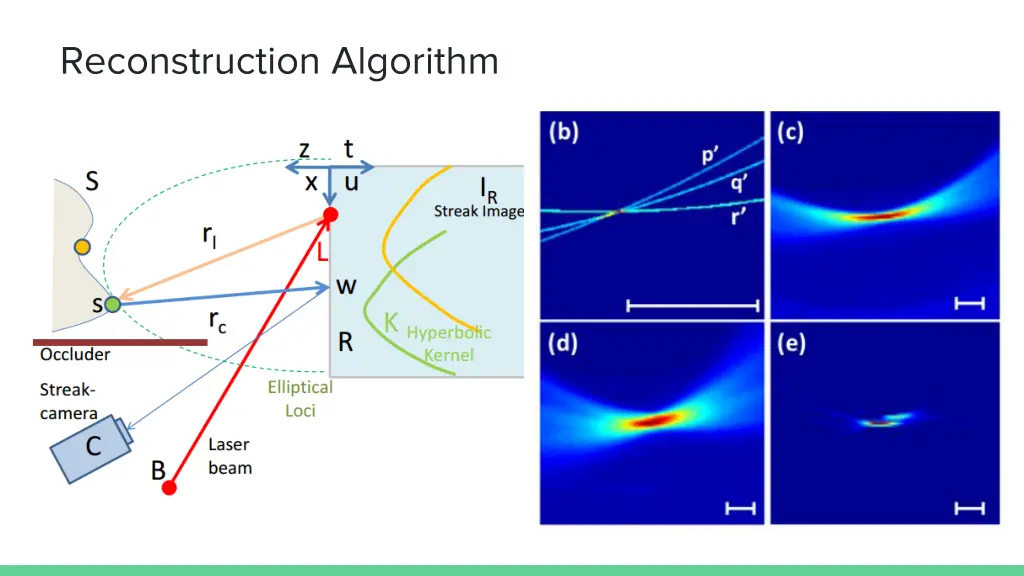 reconstruction algorithm