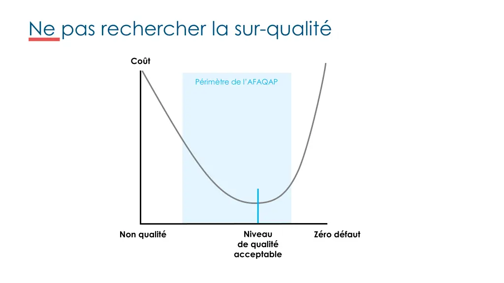 ne pas rechercher la sur qualit