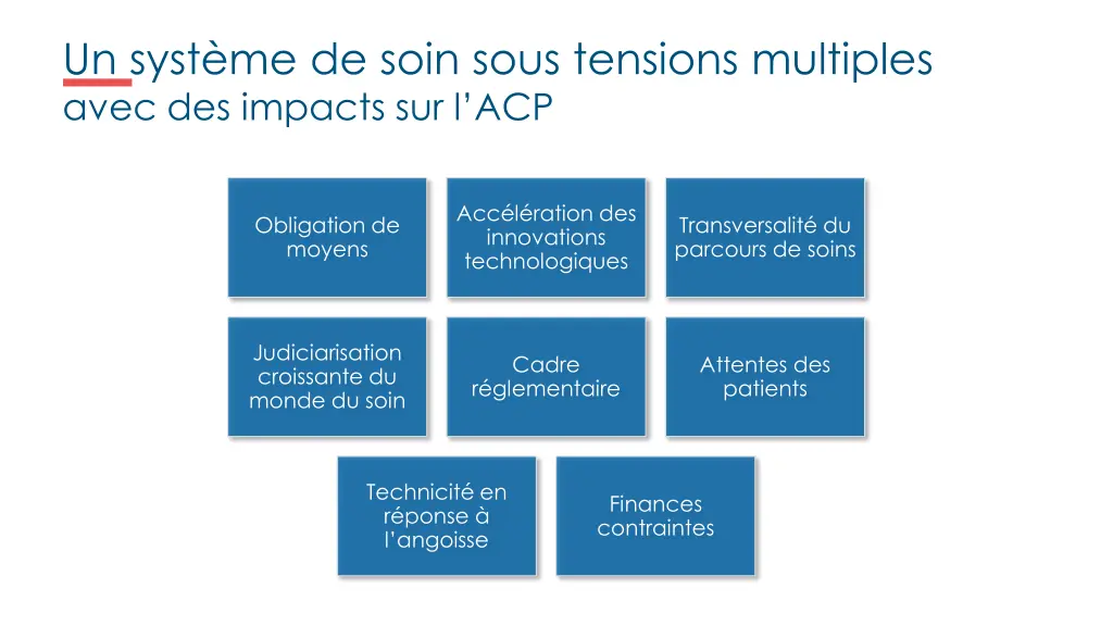 un syst me de soin sous tensions multiples avec