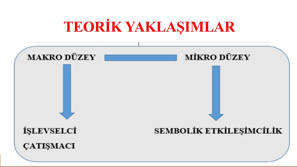 teor k yakla imlar